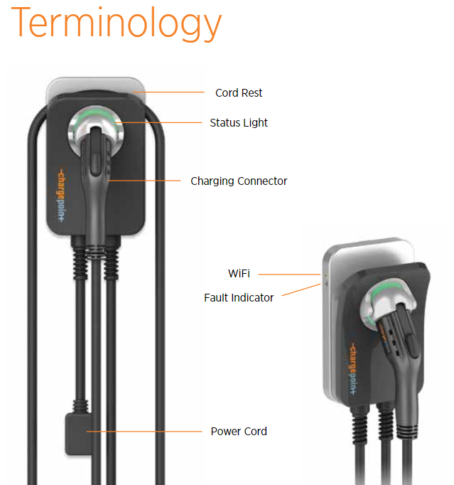 ChargePoint technology